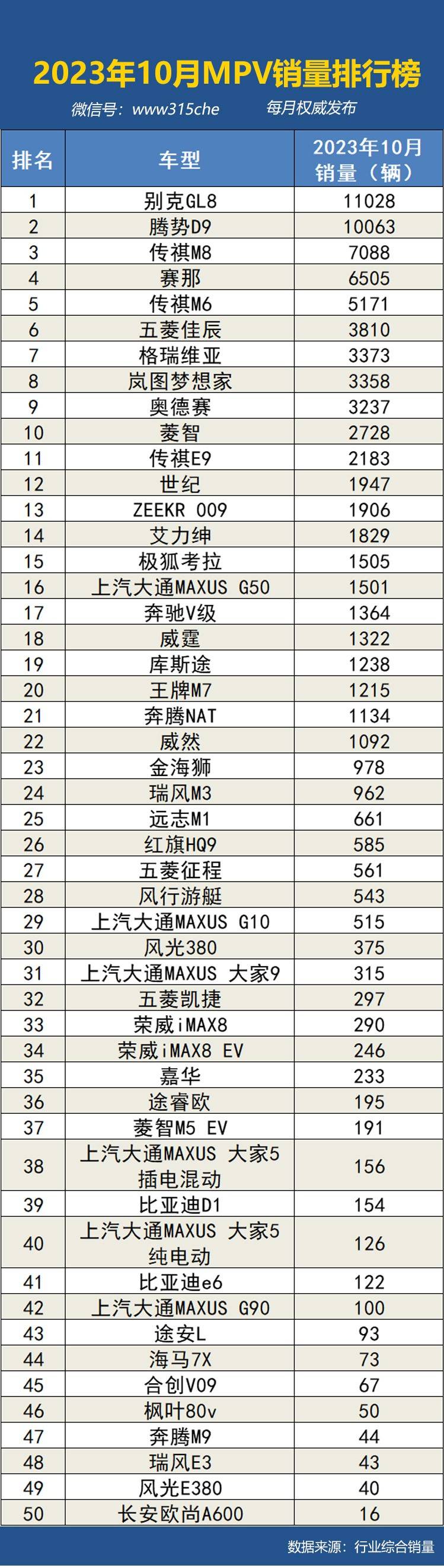 二手车销量排行_图2013年10月汽车销量排行榜含二手车新鲜出炉了,翼虎...