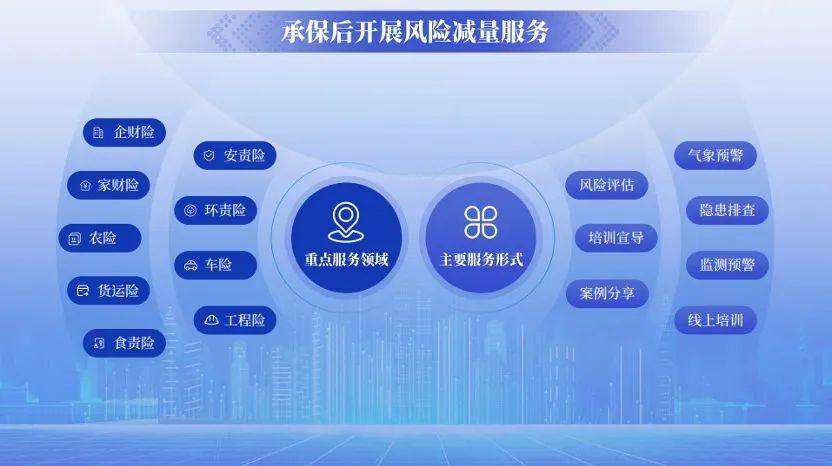 风险减量服务助力高质量发展中国人保举办2023年投资者开放日活动