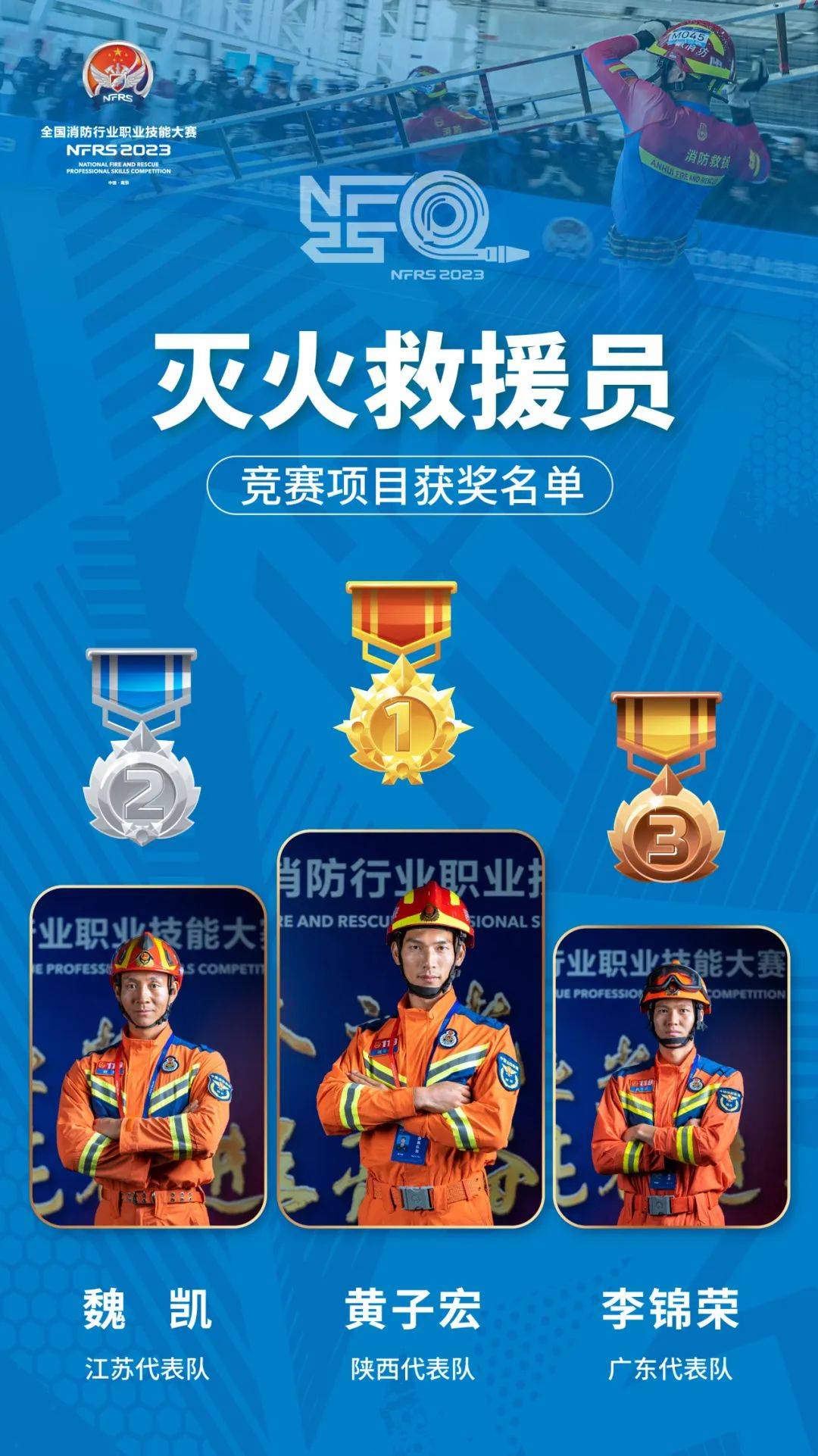 竞赛项目获奖名单如下六项目金头盔最终决出!