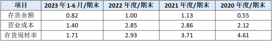 鈞崴電子創業板ipo:成長性不足,產能嚴重過剩卻仍要