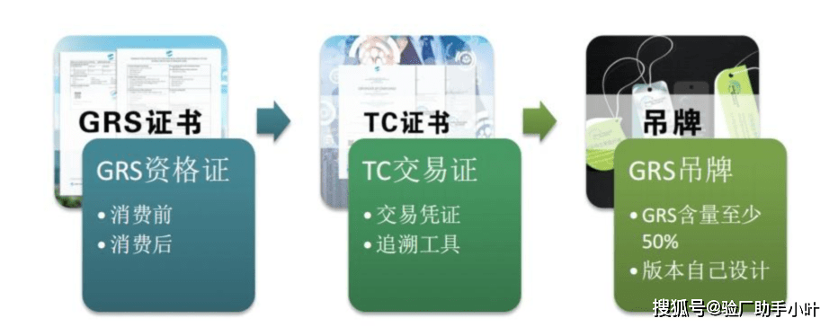 grs认证(全球再生回收标准)