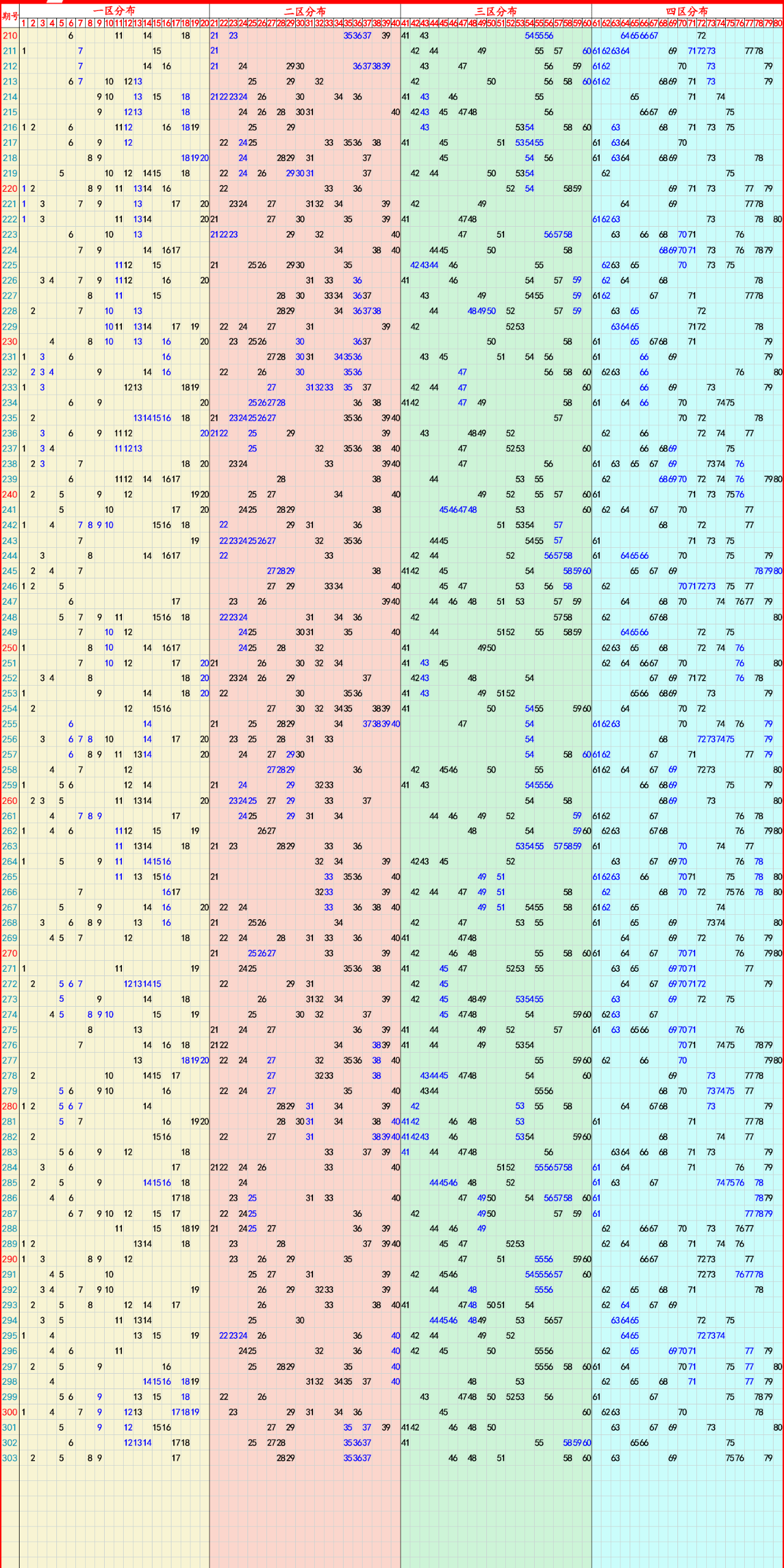 七星彩中奖分布图图片