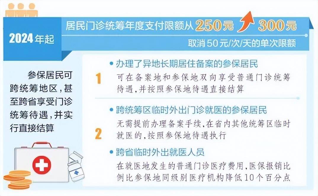 2024年起 山西居民医保普通门诊费用可异地报销_待遇_比例_定点