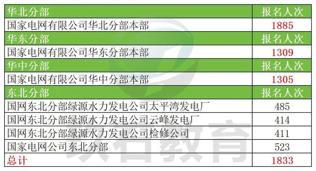 華東電力大學是985嗎_華東電力大學是985嗎_華東電力大學是985大學嗎