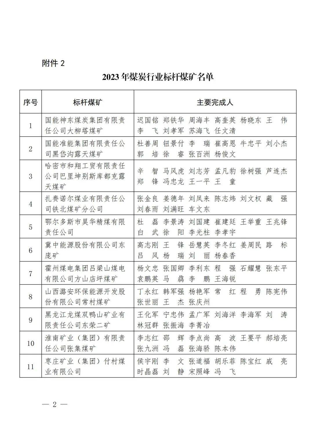 2023煤炭行业标杆煤矿名单公布!快看有你们矿吗?