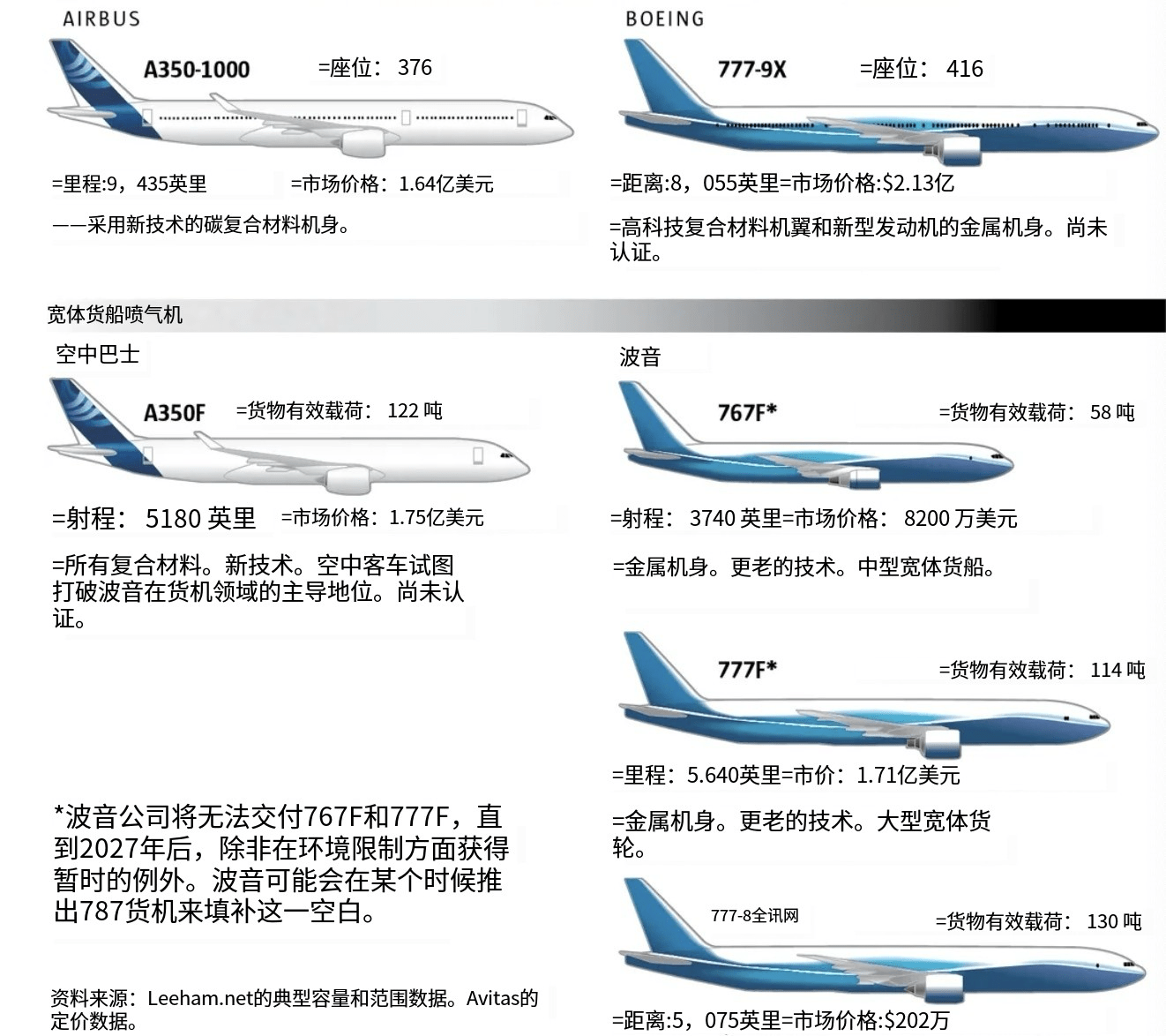 空客和波音的区别外观图片