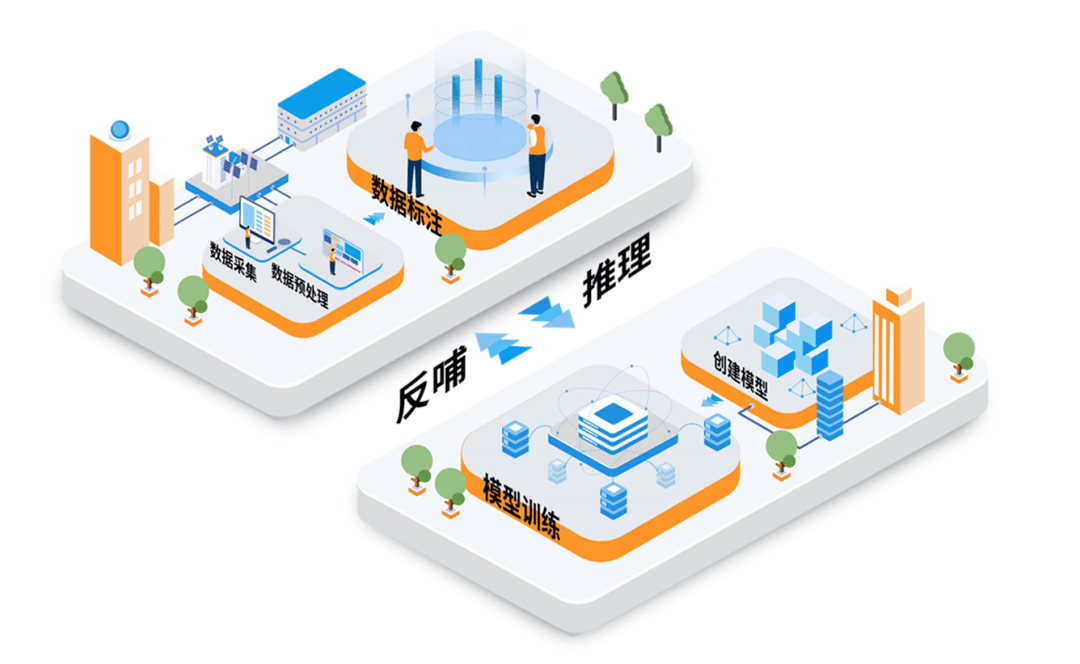 联舜智慧军营ai 数字基站_管理_算法_场景