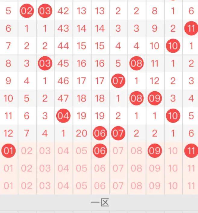 双色球132期:龙头01或11凤尾29,蓝球防01重号_走势_号码_区间