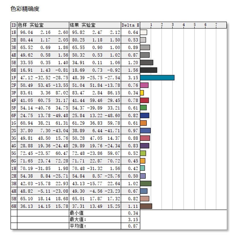 联想小新Pro 14 2023酷睿版/锐龙版对比：In***续航支棱起来了！长达14.5小时(图41)