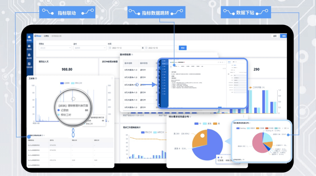 0,打造企業高效價值交付管理模式_業務_轉型_工具