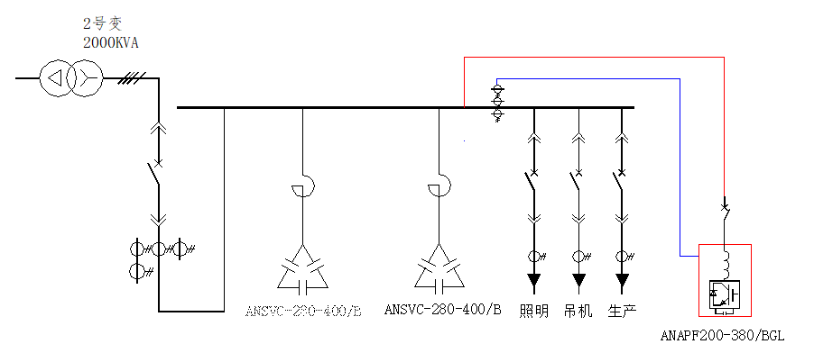 無功補償 apf(有源濾波)治理案例svg(靜止無功補償)治理案例安科瑞