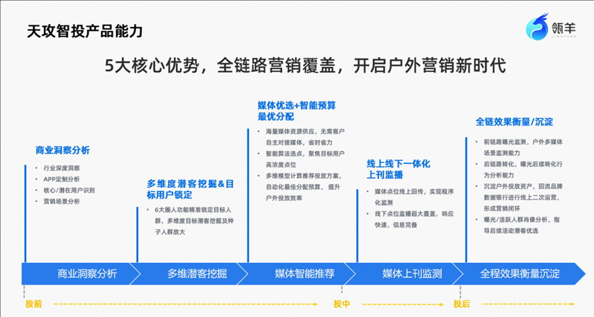 品牌焕新后，好来牙膏通过户外营销再次提升购买力！-广告人干货库