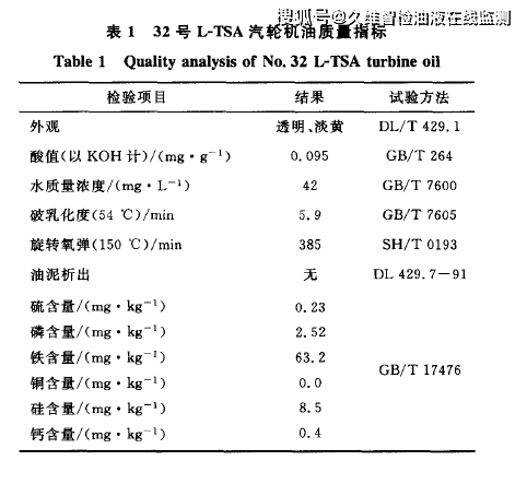 介电常数作为汽轮机油污染的评价指标是否可行?_搜狐汽车_搜狐网