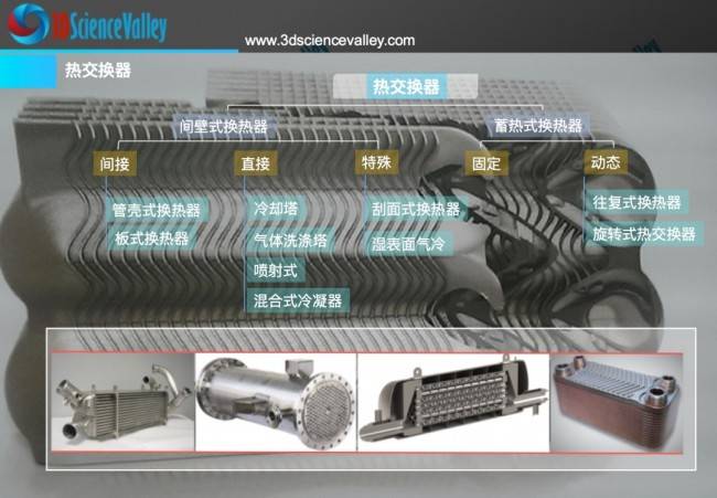 (二)增材製造挑戰 l 航空航天應用中熱交換器的3d打印_研究_工藝_薄壁