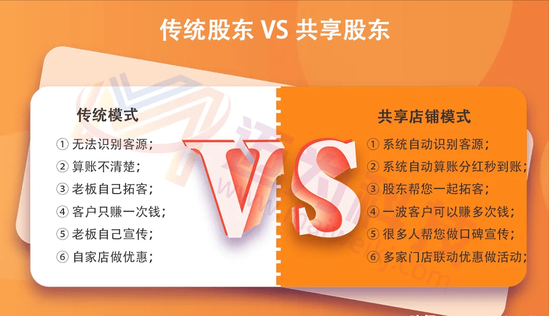 合伙人分红:日流水*58%固定比例*4%占股