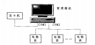 淺談預付費多用戶電能管理系統的設計與應用_模塊_用電_供電