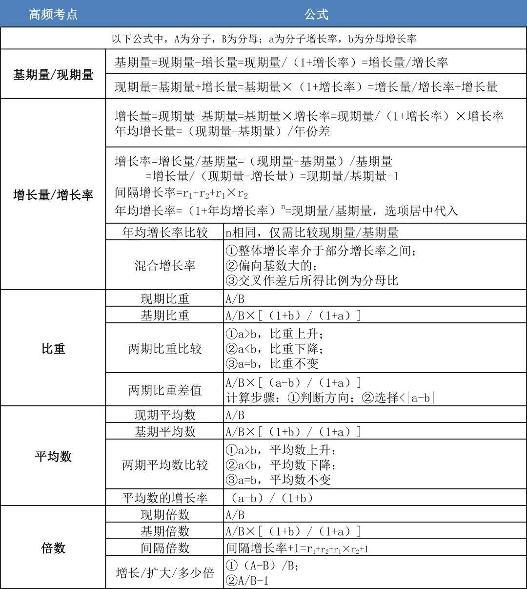 關係_圖形_元素