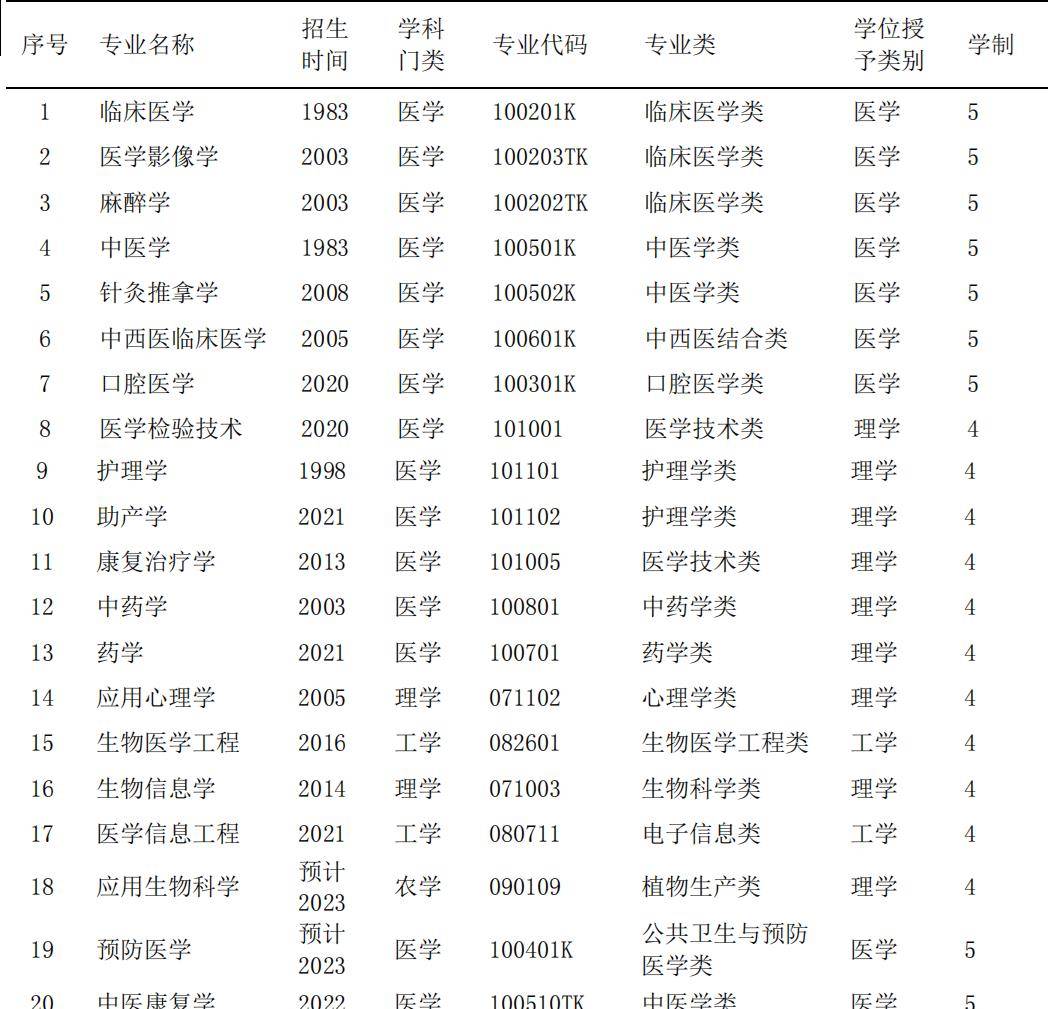 山東醫學高等專科在哪_山東省專科醫學類學校_山東省醫學高等專科學校