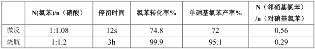 器中,氯苯單程轉化率雖相對較低,但所得到產物中鄰位選擇性有明顯提高