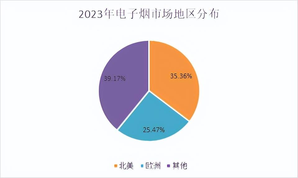 細分市場深度調研:2023年全球電子煙市場銷售額將達到793.