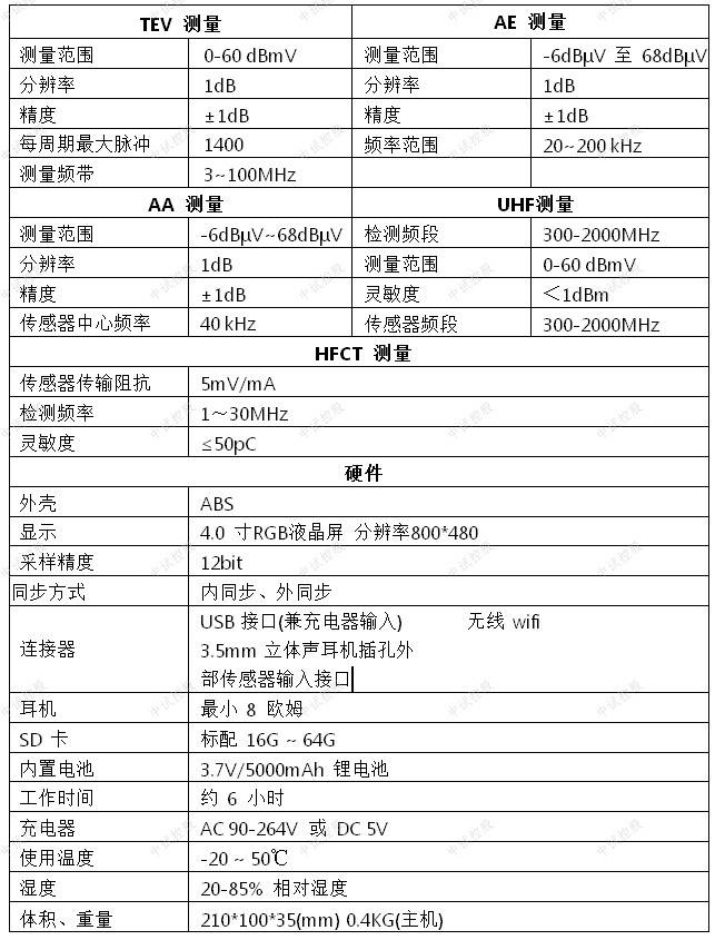 變電站高壓電氣設備局部放電檢測系統_測量_傳感器_電壓