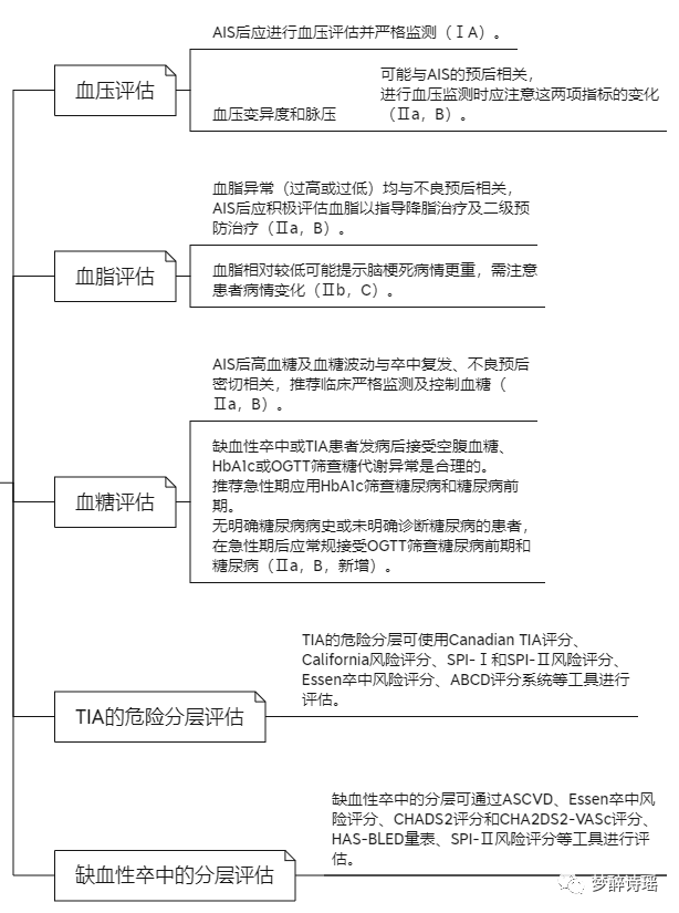 缺血性腦血管病臨床管理指南2023(總結)_意見_患者_治療