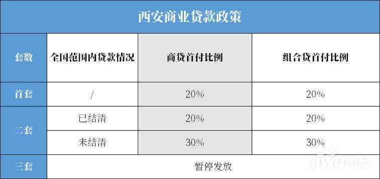 限购政策，2023上海购房政策最新