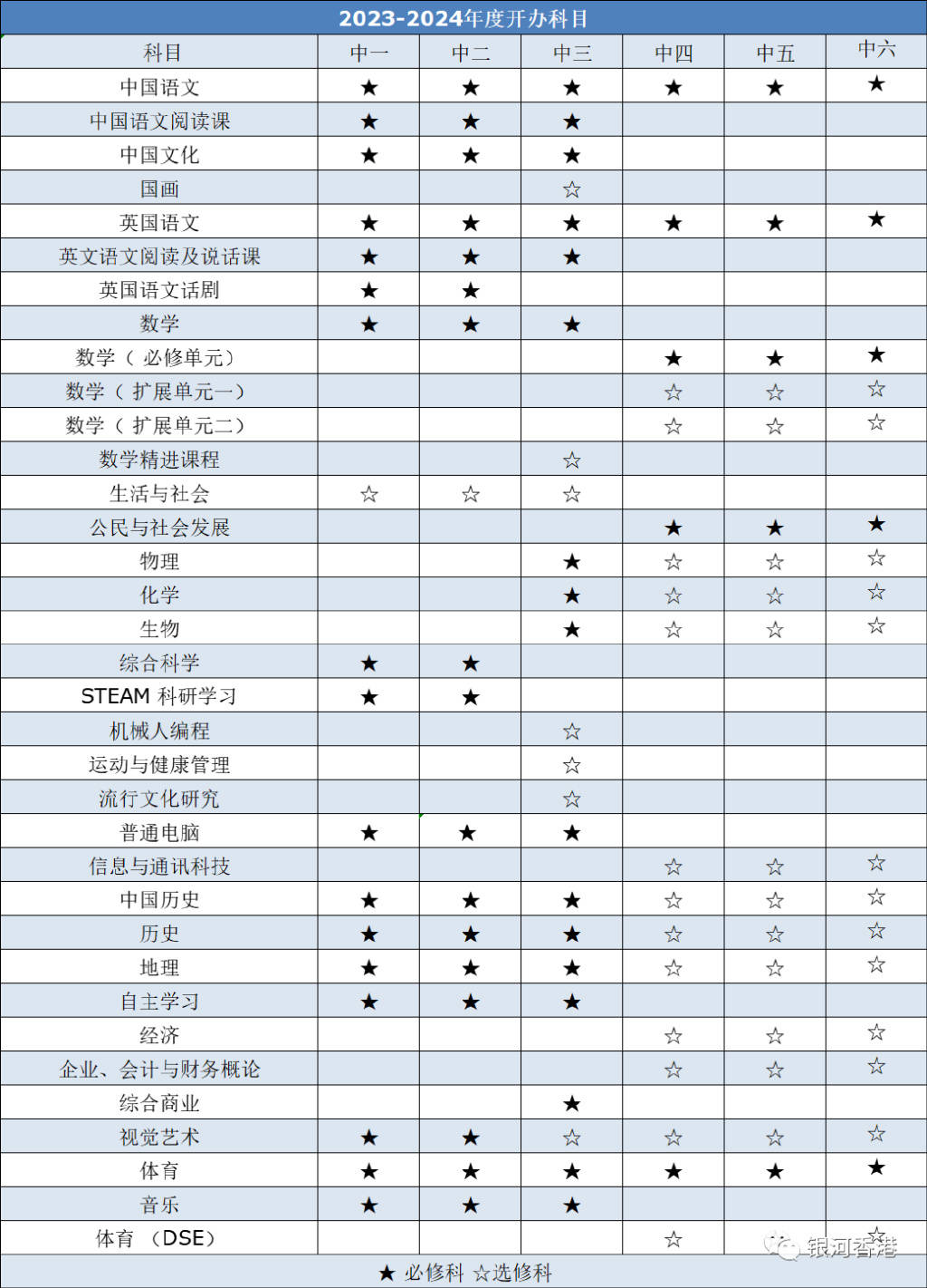 香港福建中學24/25中一入學時間,該校學生成績,學費及入學申請流程等