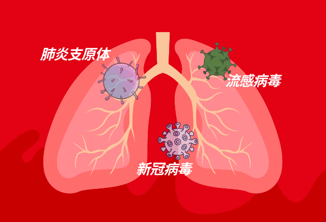 肺炎支原体,新冠,流感叠加感染?