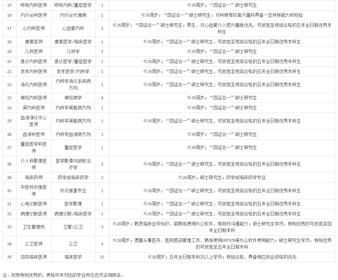 2024年淮北礦工總醫院第一批人才招聘65人公告_人員_崗位_要求