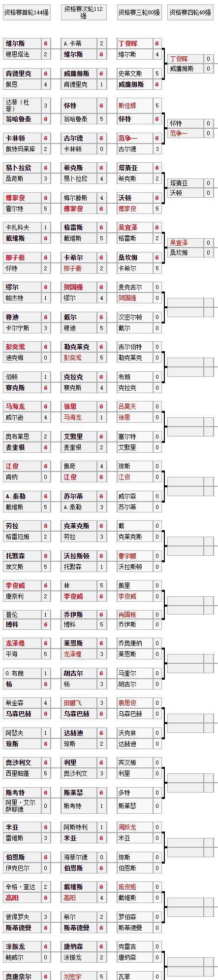 12强赛赛程，12强赛赛程最新