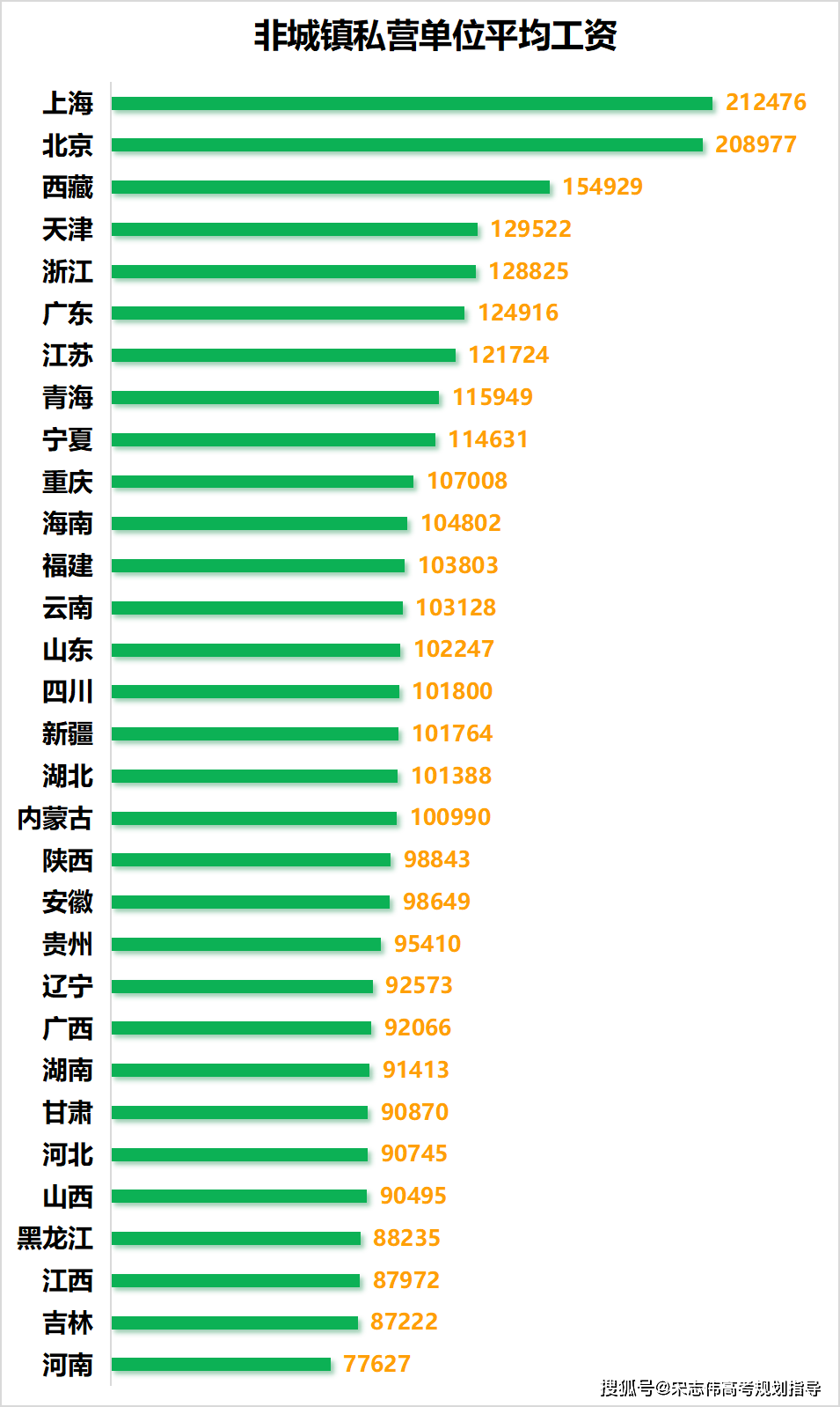 全国各省2022年平均工资出炉!最挣钱的行业居然是它?