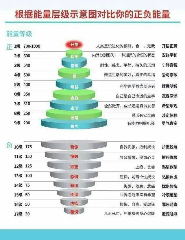 给你五个改运神器!_能量_人体_情绪