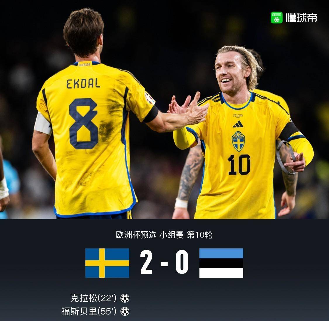 瑞典2-0爱沙尼亚,福斯贝里破门,克拉松传射建功