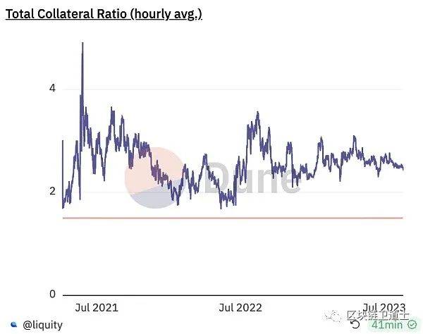 去中心化储备稳定币概述：历史演变与模型分析（三）