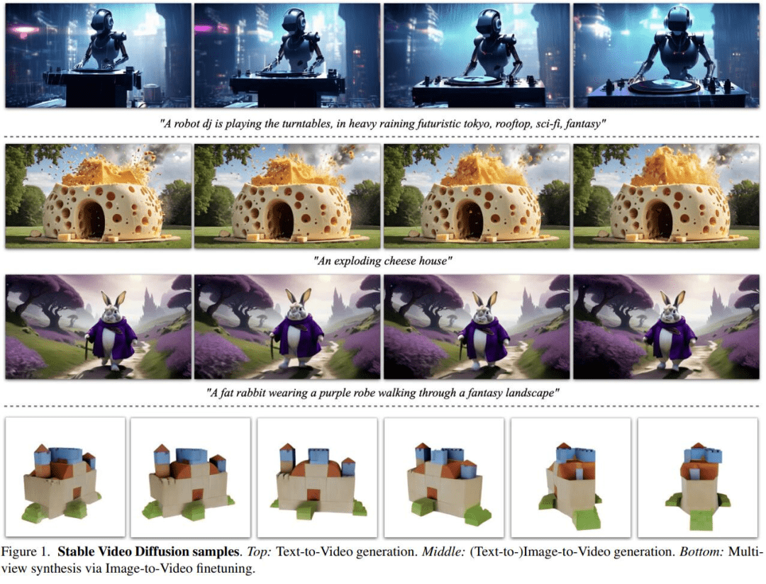 Stable Video Diffusion来了，代码权重已上线 