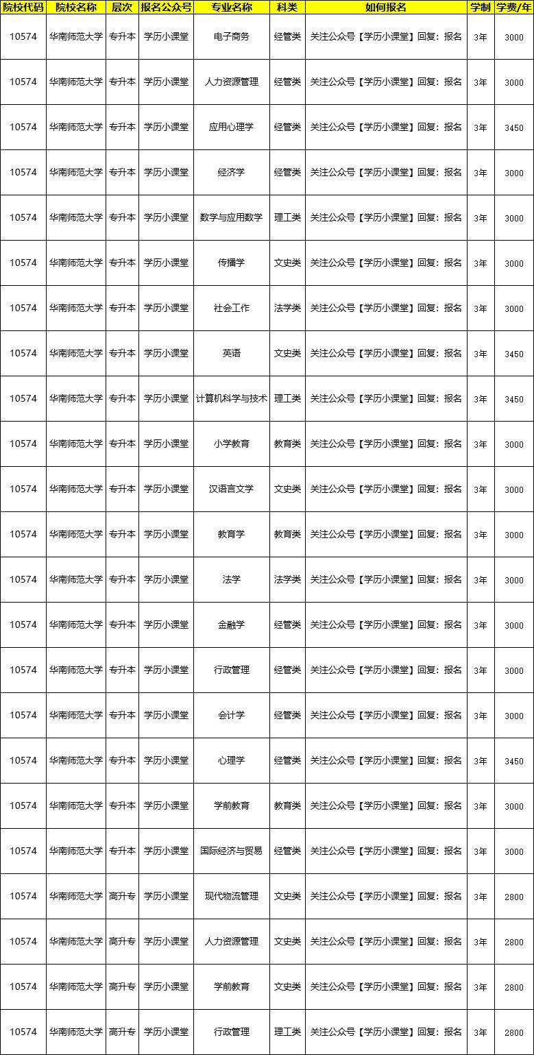 非當地戶籍提供工作地居住證(或社保卡)掃描件各一份,大一寸藍底彩照