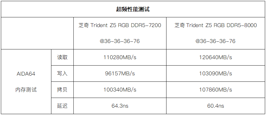 内存颗粒对照表图片