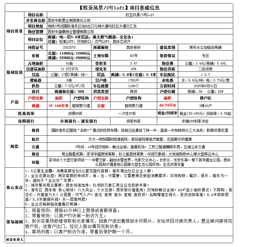 西安商铺投资回报率怎么样投资公寓划算吗欧亚风景3号值得关注
