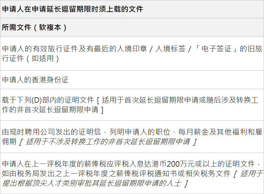 一文解析!(附高才條件 細則 67最新政策)_全年收入_公司_認可