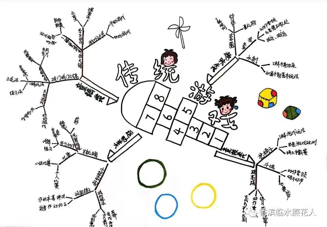 ​【四上习作"记一次游戏"】杨佳雯《"玩"出来的快乐》(十三)