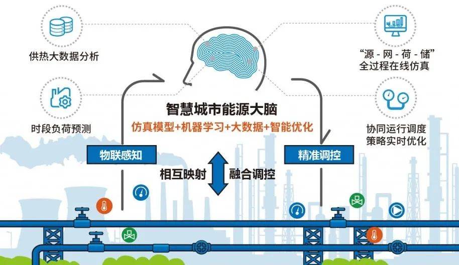 构建智慧供热系统_运行_智能化_模型