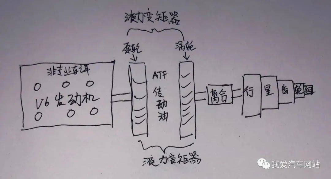 空擋滑行省油嗎?_搜狐汽車_搜狐網