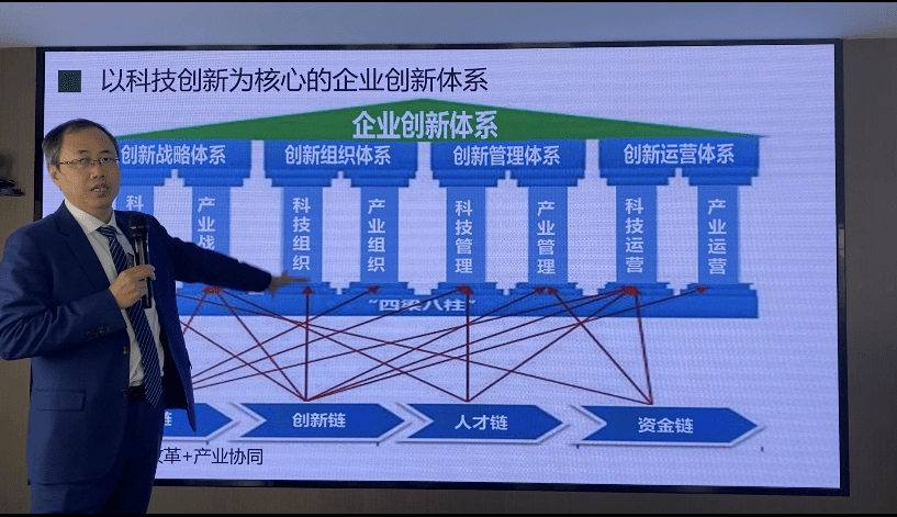 创新机制如何完善,科技自强怎么实现?圆满结束