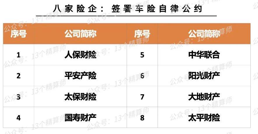 车保险排行_最新最全的车险资讯_沃保网_沃保保险网(2)