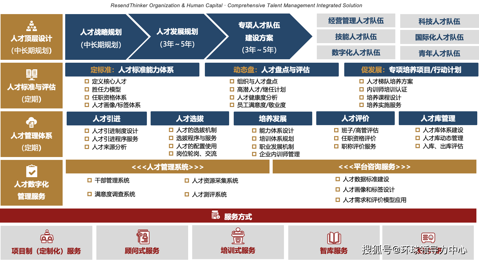 睿山信达咨询 | 企业全面人才盘点一体化解决方案_工具_发展_的评估