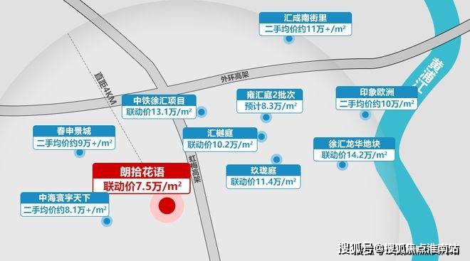 浦東金橋,前兩年約8萬/㎡→如今約9萬/㎡……徐匯長橋,前兩年約8.