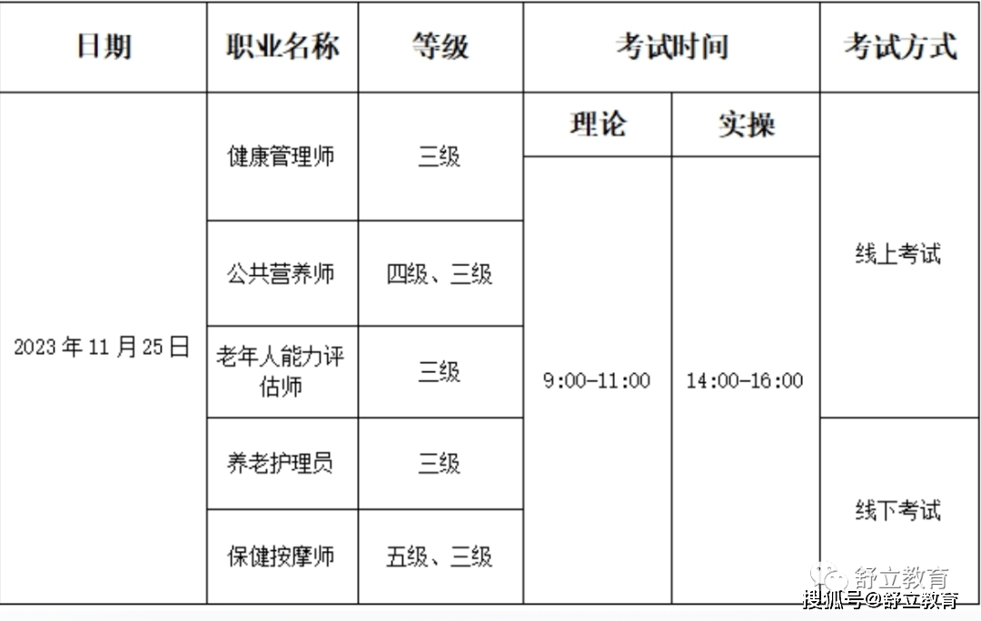 考試計劃,將於2023年11月25日組織健康管理師(三級),公共營養師(三級