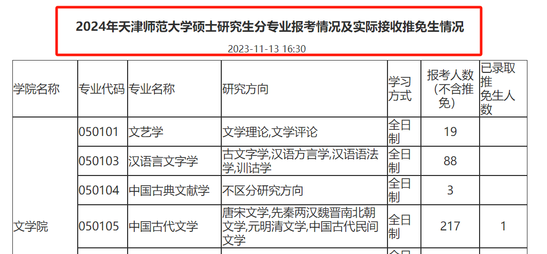 中國礦業大學(徐州)據統計,此次需參加我校考點網上確認的考生總數為