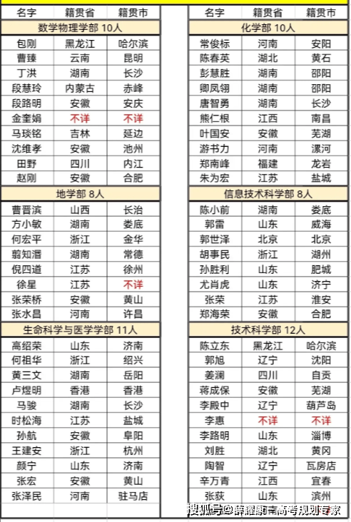 2023年各省两院院士新增数量_河南_陕西_中科院